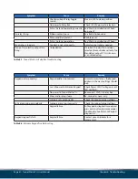 Preview for 65 page of ICS Tunnel Master Jr User Manual