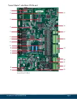 Preview for 16 page of ICS Tunnel Master wbc Installation Manual