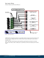 Preview for 30 page of ICS Tunnel Master wbc Installation Manual