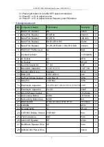 Preview for 2 page of ICStation RDA5807 User Manual