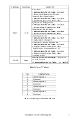 Preview for 7 page of ICT DIN Series Instruction Manual