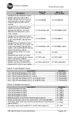 Preview for 16 page of ICT Modular Power Series Instruction Manual