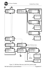 Предварительный просмотр 30 страницы ICT Modular Power Series Instruction Manual