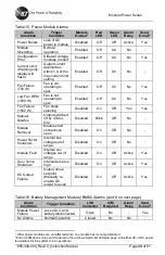 Preview for 44 page of ICT Modular Power Series Instruction Manual