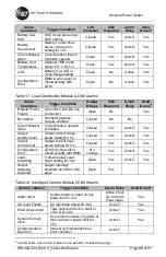 Preview for 45 page of ICT Modular Power Series Instruction Manual