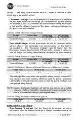 Preview for 58 page of ICT Modular Power Series Instruction Manual