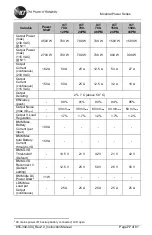 Предварительный просмотр 87 страницы ICT Modular Power Series Instruction Manual