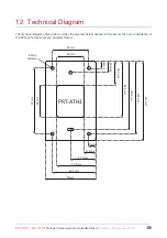 Предварительный просмотр 33 страницы ICT Protege ACC-ATH1 Installation Manual