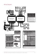 Preview for 10 page of ICT Protege PRT-HRDM-DIN Installation Manual