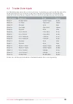 Preview for 13 page of ICT Protege PRT-RDM2-PCB Installation Manual