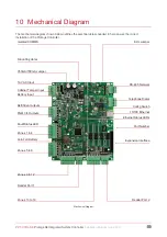 Предварительный просмотр 33 страницы ICT Protege SE Installation Manual