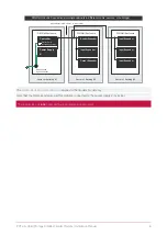 Preview for 6 page of ICT PRT-4G-USB Installation Manual