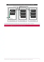 Preview for 7 page of ICT PRT-ADC4-DIN Installation Manual