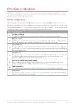 Preview for 15 page of ICT PRT-ADC4-DIN Installation Manual