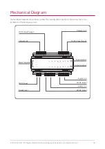 Preview for 16 page of ICT PRT-ADC4-DIN Installation Manual