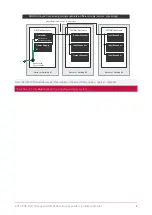 Preview for 8 page of ICT PRT-HPX8-DIN Installation Manual