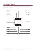 Preview for 16 page of ICT PRT-HPX8-DIN Installation Manual