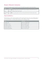 Preview for 25 page of ICT PRT-HRDM-DIN Installation Manual