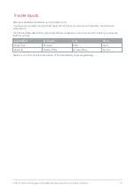 Preview for 13 page of ICT PRT-HZX16-DIN Installation Manual