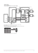 Preview for 33 page of ICT PRT-HZX16-DIN Installation Manual