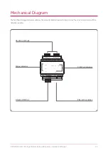 Предварительный просмотр 22 страницы ICT PRT-MNR2-DIN Installation Manual