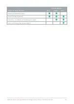 Preview for 20 page of ICT PRT-PSU-DIN-2A Installation Manual