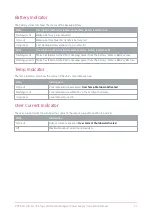 Preview for 27 page of ICT PRT-PSU-DIN-2A Installation Manual