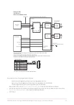 Preview for 43 page of ICT PRT-PSU-DIN-2A Installation Manual