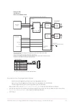 Preview for 42 page of ICT PRT-PSU-DIN-4A Installation Manual