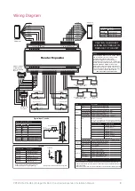 Preview for 10 page of ICT PRT-RDM2-DIN-485 Installation Manual