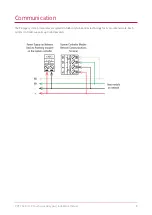 Preview for 9 page of ICT PRT-TS50 Installation Manual