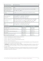 Preview for 29 page of ICT PRX-TSEC-STD-B Installation Manual