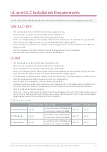 Preview for 33 page of ICT PRX-TSEC-STD-B Installation Manual