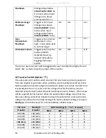 Предварительный просмотр 10 страницы ICT Sine Wave ICT1500-12W Instruction Manual