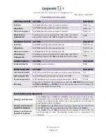 Preview for 3 page of ICT TELEPHONE User Manual