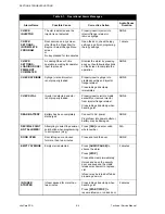 Preview for 82 page of ICU Medical LifeCare PCA Technical & Service Manual