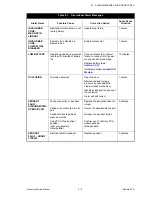 Preview for 83 page of ICU Medical LifeCare PCA Technical & Service Manual