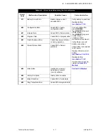 Preview for 85 page of ICU Medical LifeCare PCA Technical & Service Manual