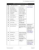 Preview for 87 page of ICU Medical LifeCare PCA Technical & Service Manual