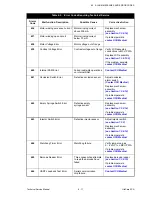 Preview for 89 page of ICU Medical LifeCare PCA Technical & Service Manual