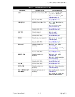 Preview for 91 page of ICU Medical LifeCare PCA Technical & Service Manual