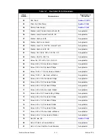 Preview for 137 page of ICU Medical LifeCare PCA Technical & Service Manual