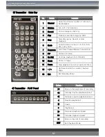 Preview for 57 page of ICU MSD-1600 User Manual