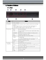 Предварительный просмотр 6 страницы ICU MSD-400 User Manual