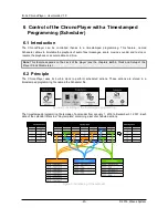 Preview for 23 page of ID-AL ChronoPlayer User Manual