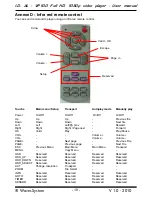 Предварительный просмотр 21 страницы ID-AL VP100 User Manual