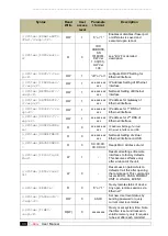 Preview for 34 page of ID Photonics CBDX User Manual