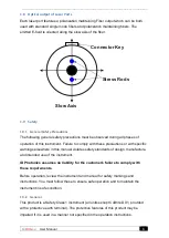 Preview for 7 page of ID Photonics CoBrite Series User Manual