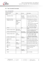 Preview for 79 page of Id Quantique SWISS QUANTUM+ Time Controller Series User Manual