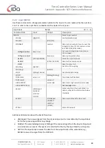 Предварительный просмотр 80 страницы Id Quantique SWISS QUANTUM+ Time Controller Series User Manual